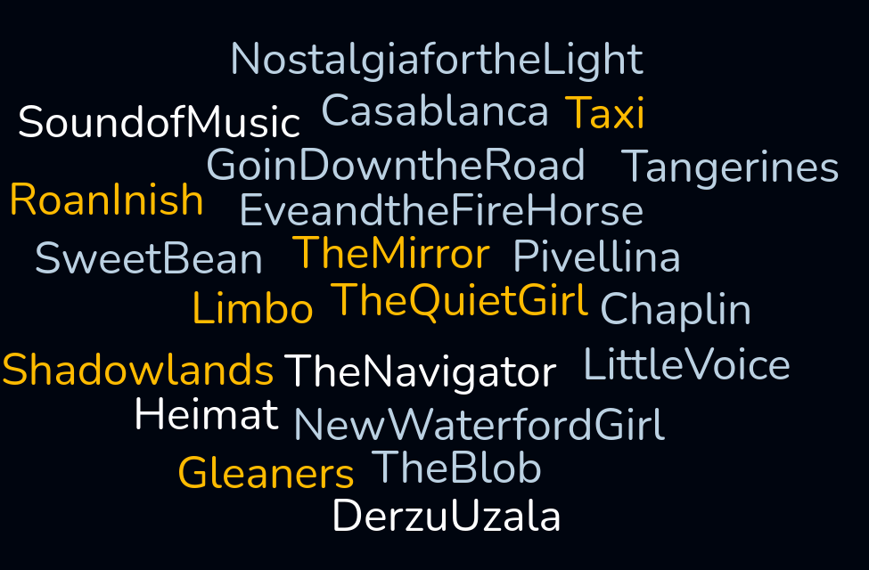 Films: Teh Quiet Girl - Nostalgia for the Light - Sound of Music - Casablanca - Jafar Panahi's Taxi - Goin Down the Road - Tangerines - The Secret of Roan Inish - Eve and the Fire Horse - Sweet Bean - The Mirror - La Pivellina - Limbo - Chaplin - Shadowlands - The Navigator - Little Voice - Heimat - New Waterford Girl - The Gleaners and I - The Blob - Derzu Uzala